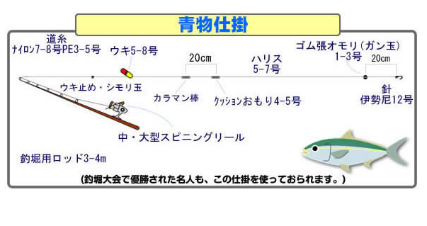 海上釣堀で青物をゲットするテクニックをご紹介 公式 釣堀紀州 和歌山 有田郡広川町の海上釣堀 釣り堀 紀州